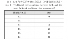 化工类科研建筑电气设计分析，很详细！