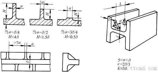 铸造件结构设计:加强肋