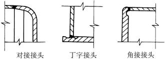 焊接件结构设计：焊缝远离应力集中处
