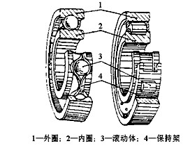 机械设计教程-14轴承