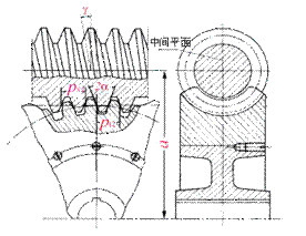 机械设计教程－11蜗轮蜗杆传动