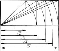 造型设计常用比例