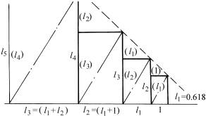 造型设计常用比例