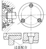 便于拆卸和维修-机械结构设计