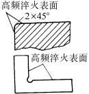 热处理件结构设计