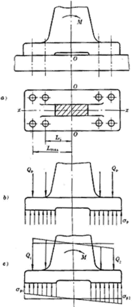 螺栓组设计与受力分析