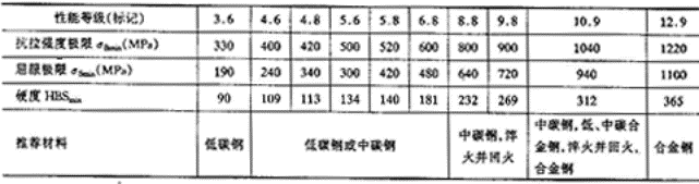 螺栓组设计与受力分析