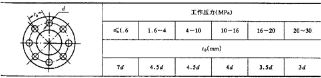 螺栓组设计与受力分析