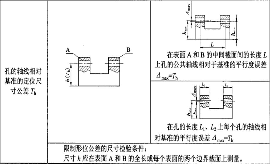 形位公差间关系