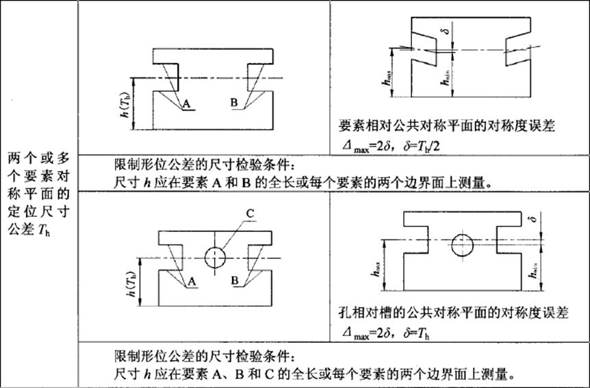 形位公差间关系