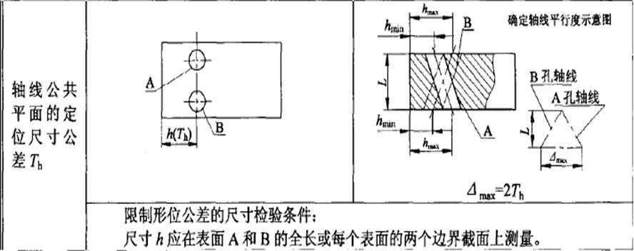形位公差间关系