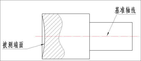 形位公差间关系
