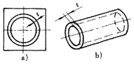 形位公差间关系