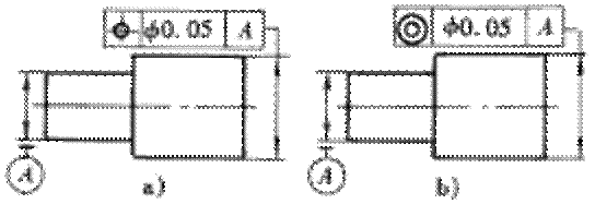 形位公差间关系