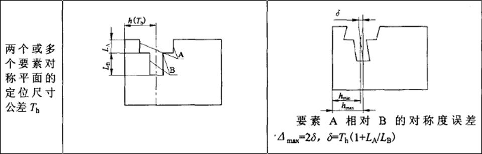 形位公差间关系