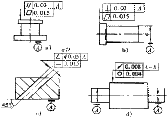 形位公差间关系