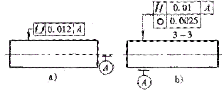 形位公差间关系