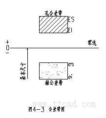 机械设计基础-公差与配合