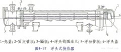 浮头式换热器的构造原理和特点
