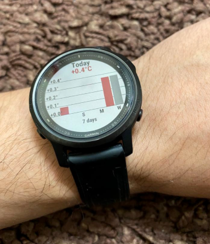 智能手表可以监控皮肤温度并提供警告